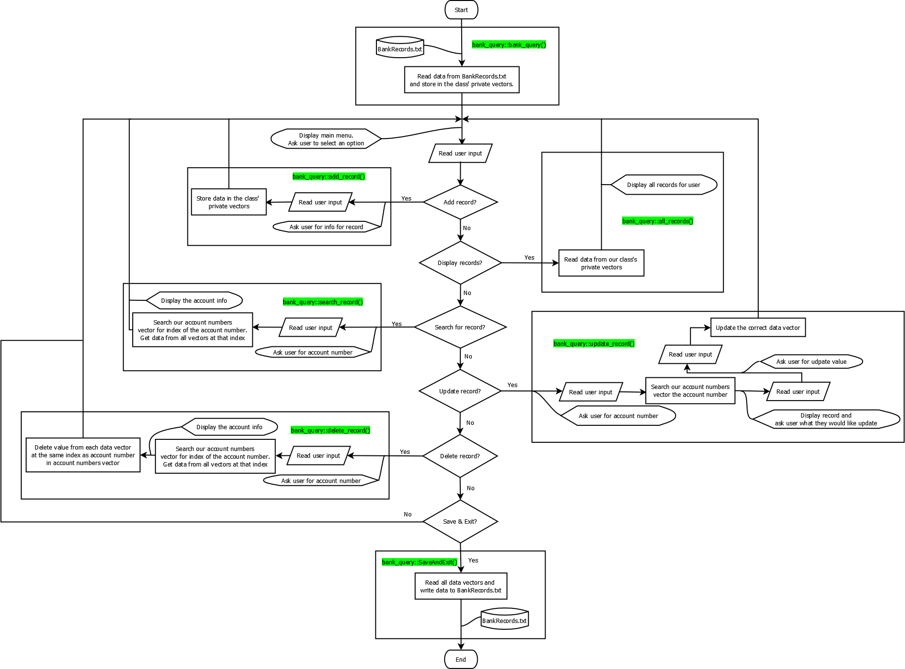 flowchart showcase