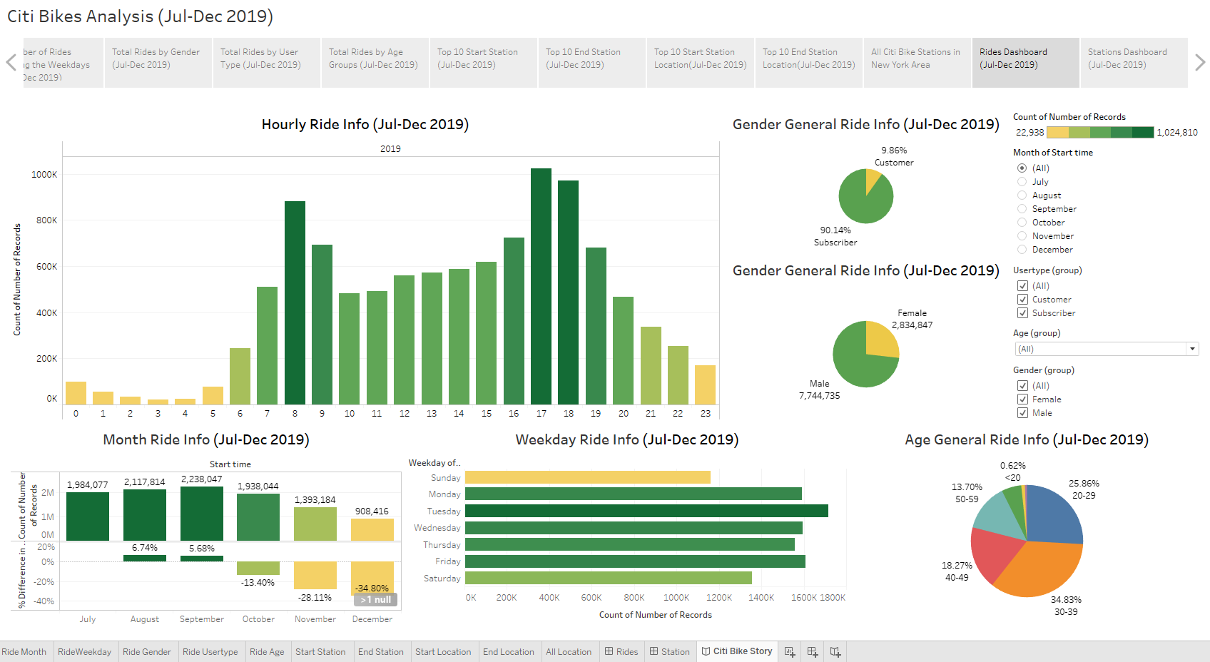 Dashboard1