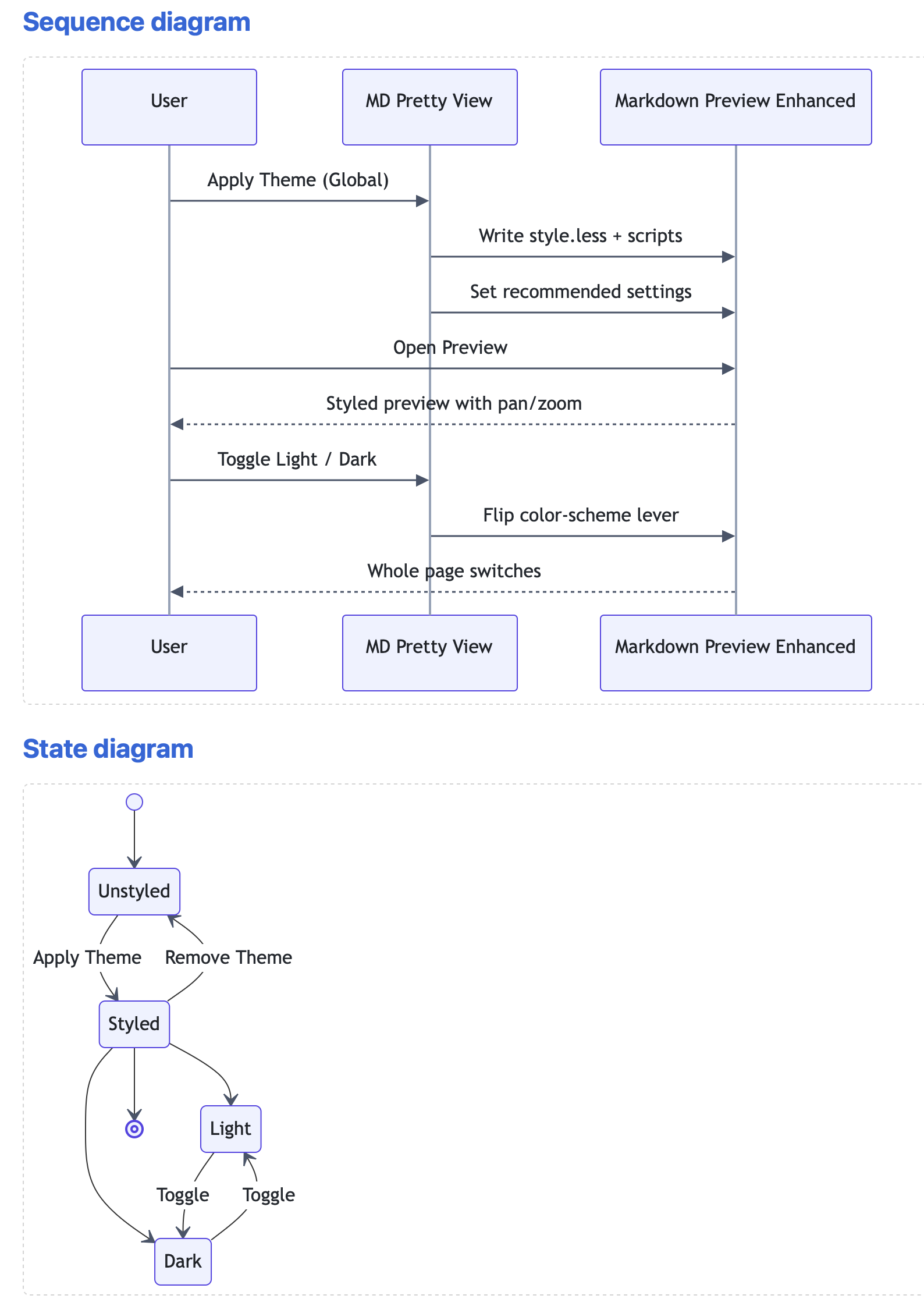 Mermaid diagrams — light theme