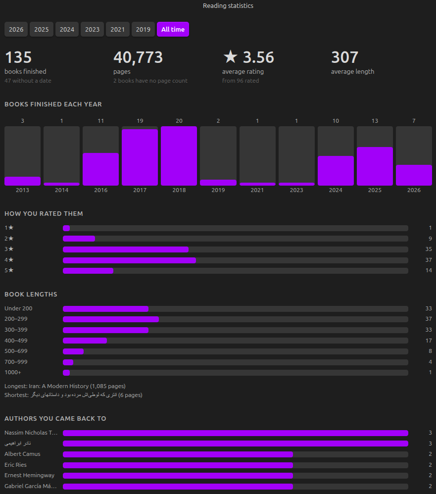 Reading statistics