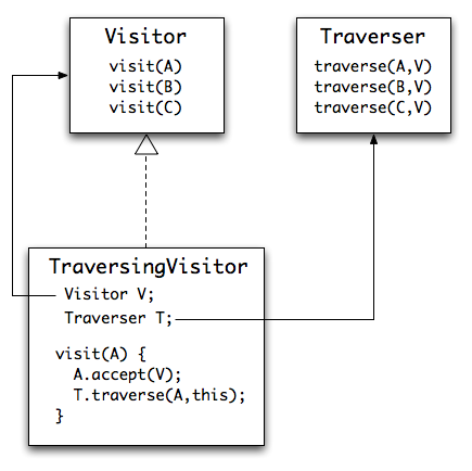 visitor diagram