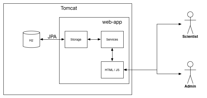 architecture diagram
