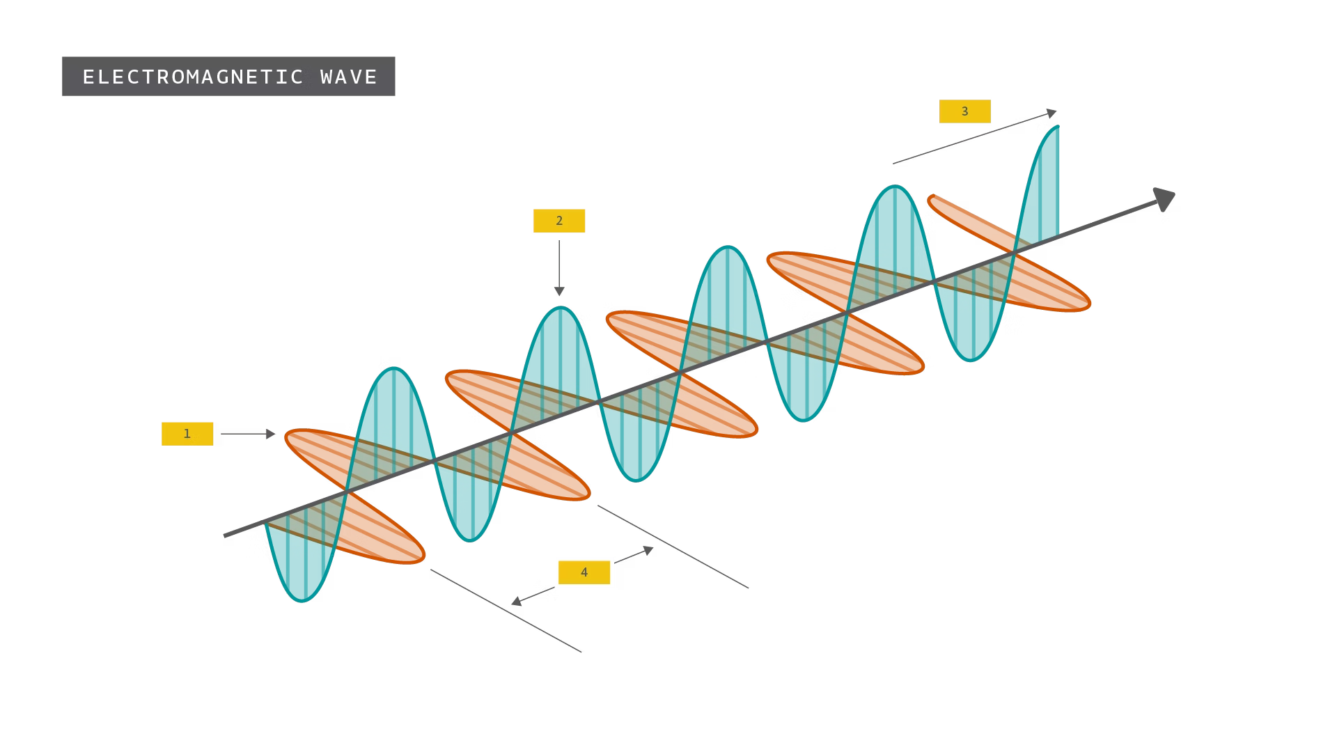 onda-elettromagnetica