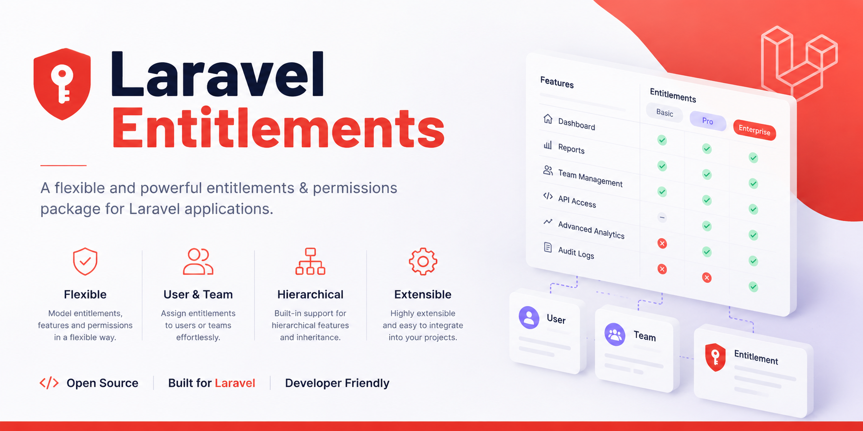 masterix21/laravel-entitlements cover