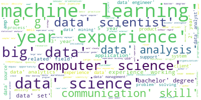 Image of WordCloud