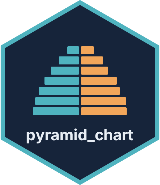 pyramid_chart logo