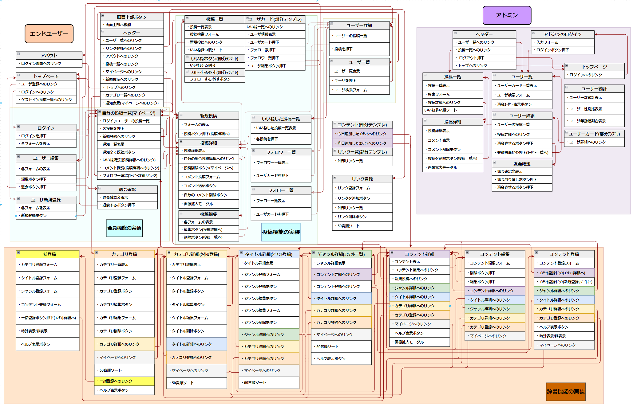 GitHub - masudahokuto/sharewise