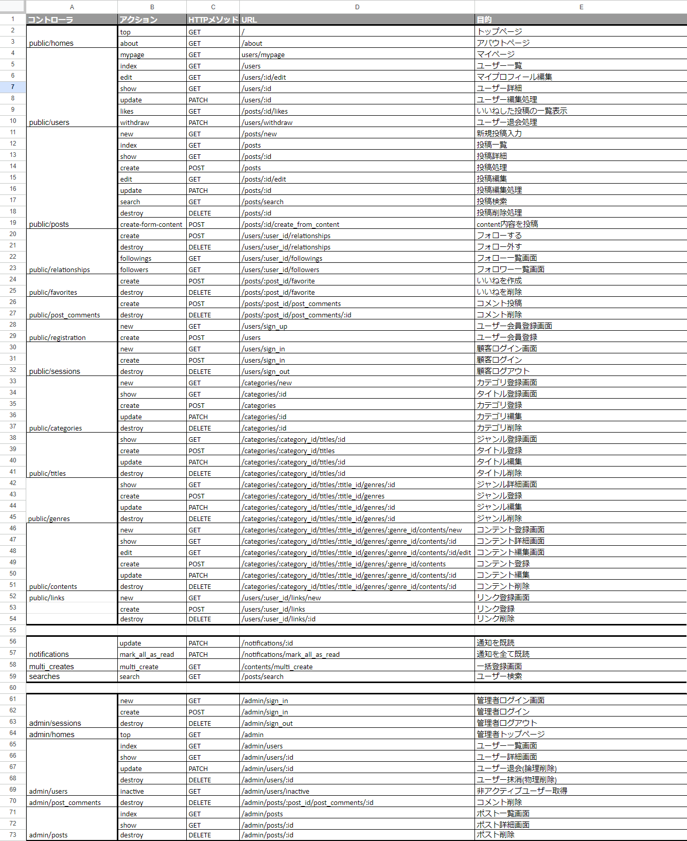 GitHub - masudahokuto/sharewise