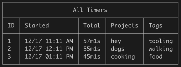 example log output