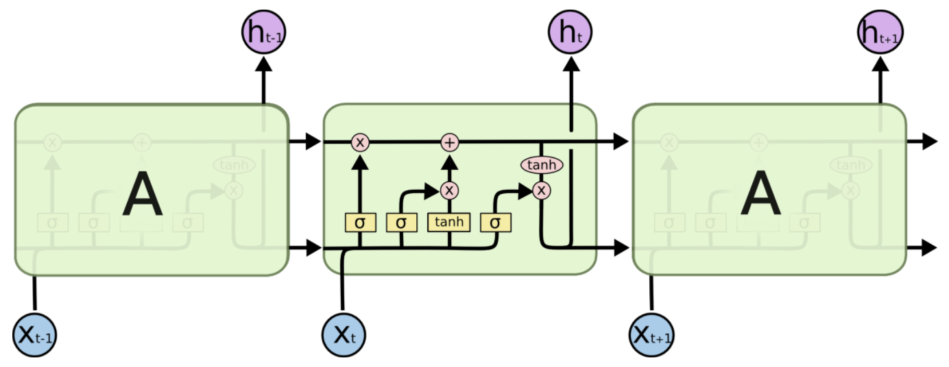 RNN Diagram