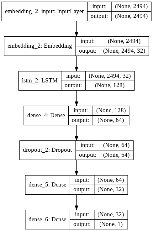 LSTM Model Visual