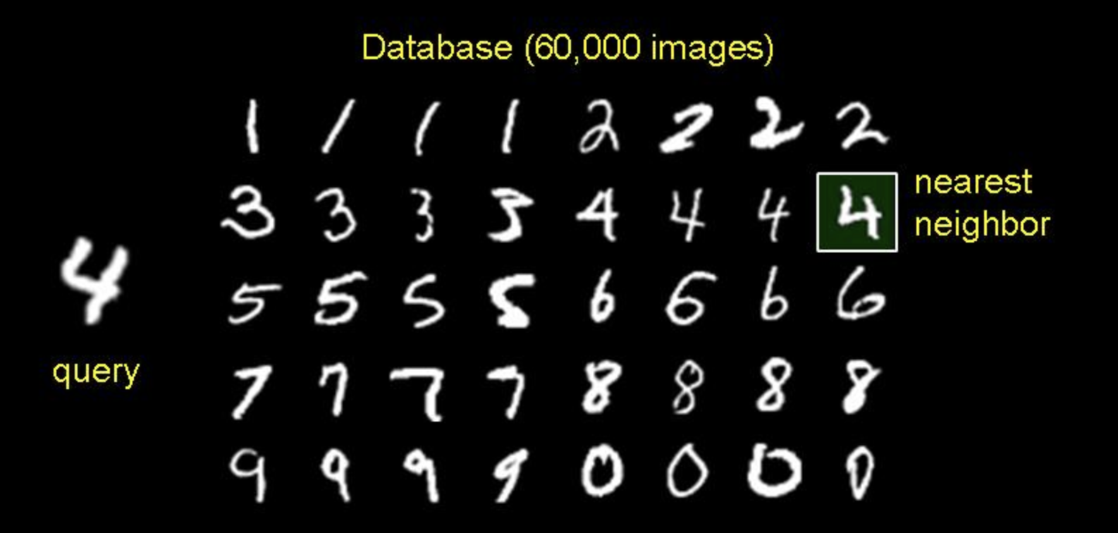 MNIST Classification