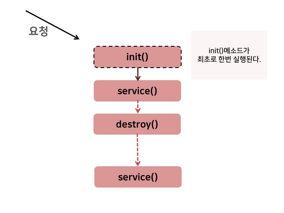 init()ppt