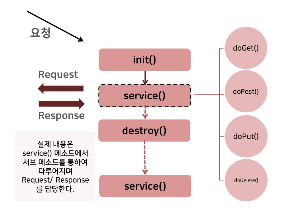 service()ppt
