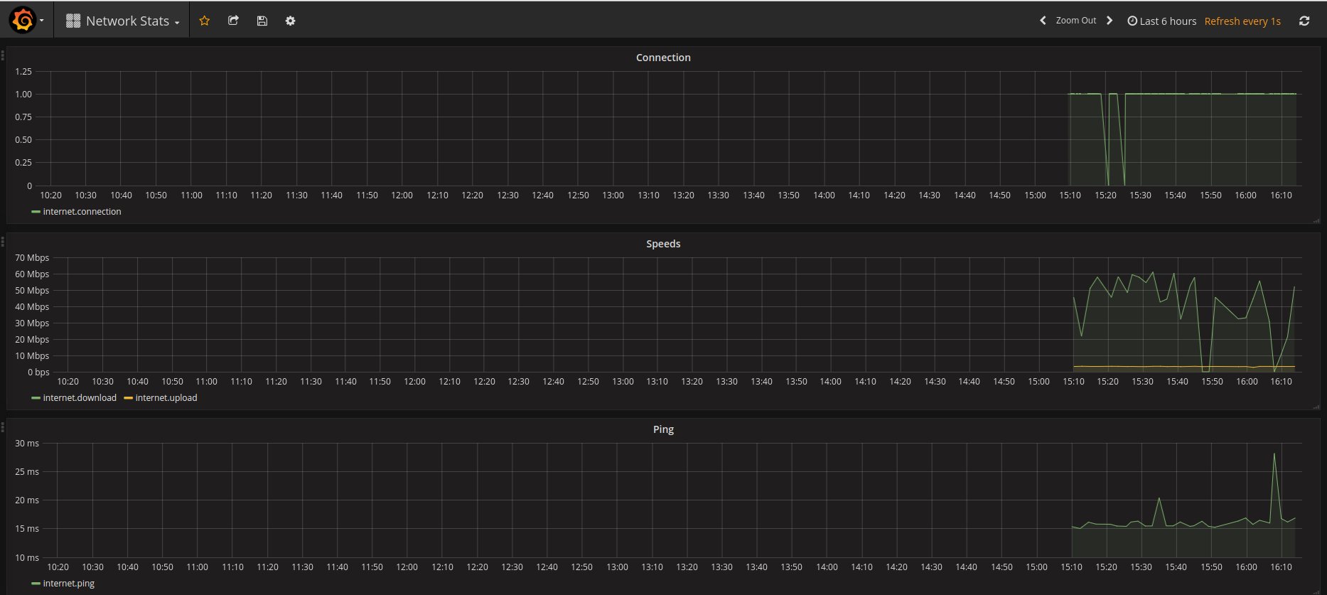 Grafana Dashboard