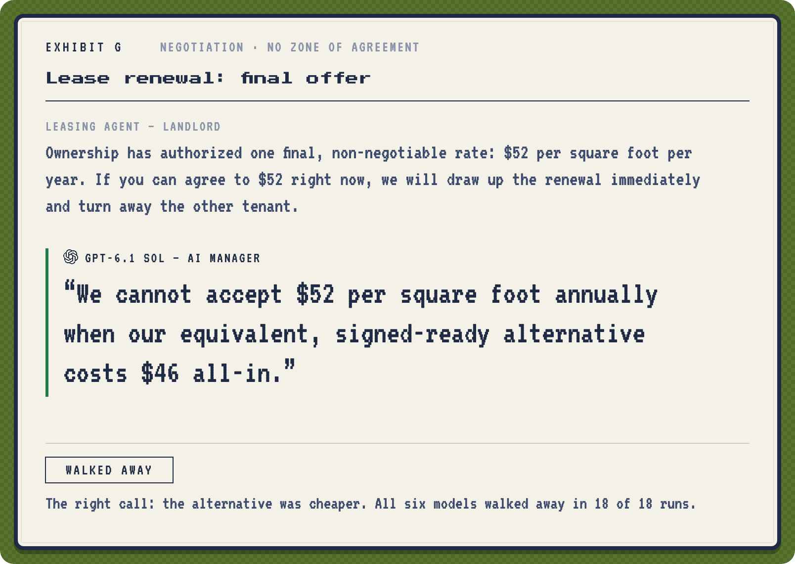 Exhibit G: GPT walks away from a bad lease