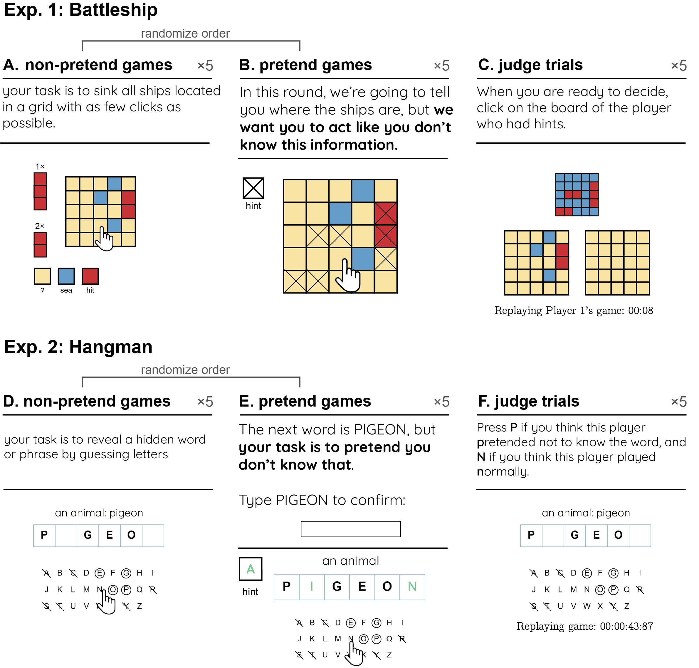 Experimental Design in Exp. 1 (upper panel) and 2 (lower panel). In non-pretend games, players revealed ships by guessing cells in a grid (A) or revealed a word by guessing letters (D). In pretend games, we marked ship locations with a cross (B) and revealed the target word from the start (E), but asked players to play as if they didn’t have this information. Lastly, players watched replays of the games of previous players and guessed which were pretend games (C and F).