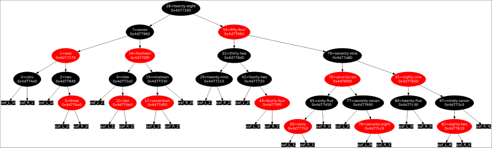 tree diagram