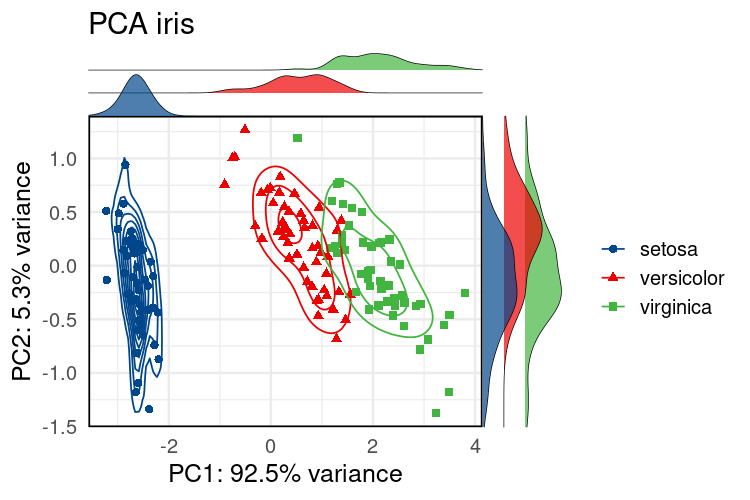 An example of a plot that this package generates