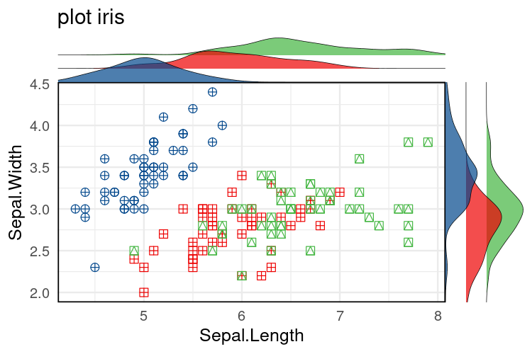 An example of a plot that this package generates