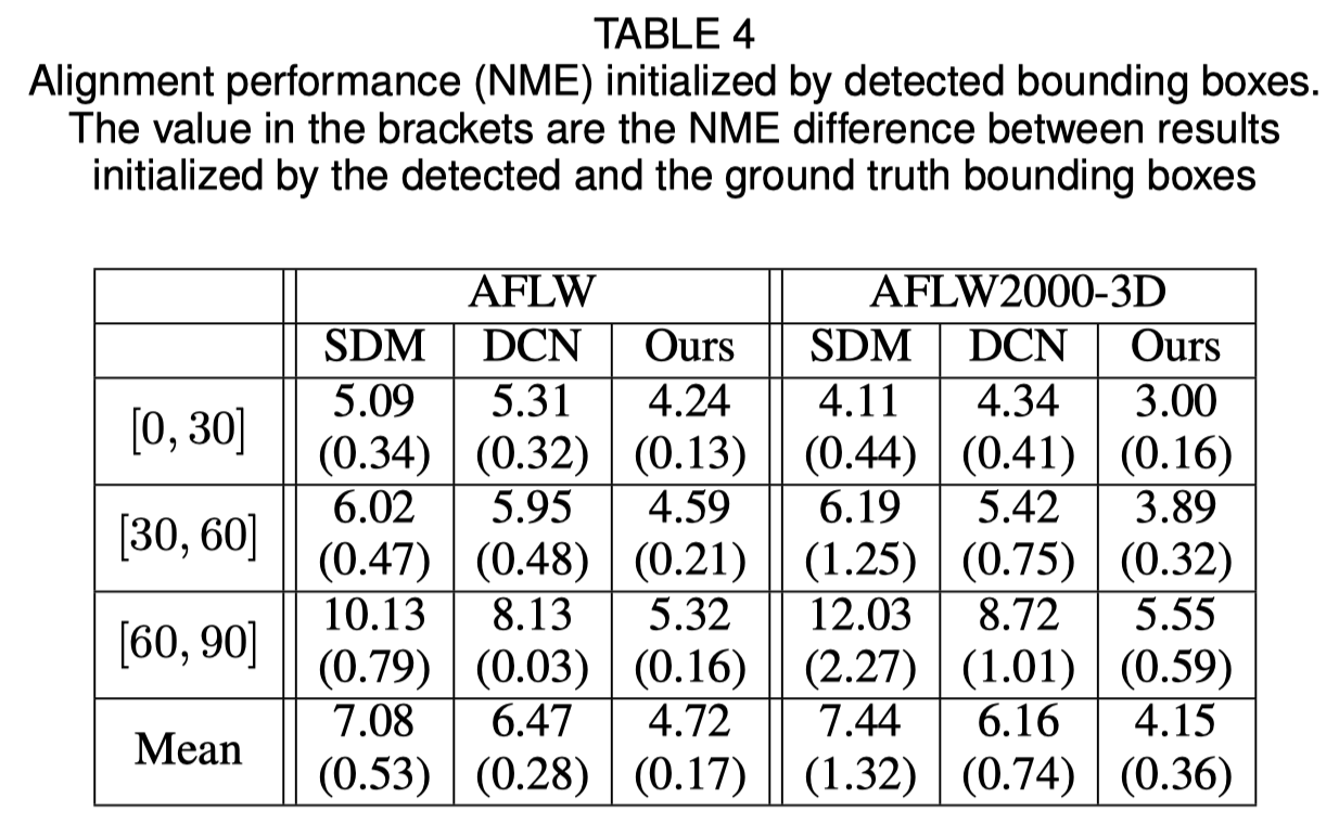 bounding box