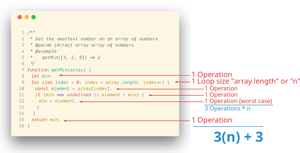 Translating lines of code to an approximate number of operations
