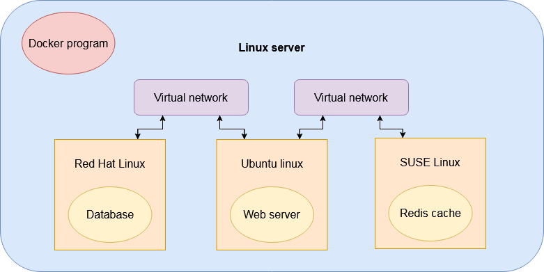 GitHub - matebence/docker: Docker is an open platform for developing ...