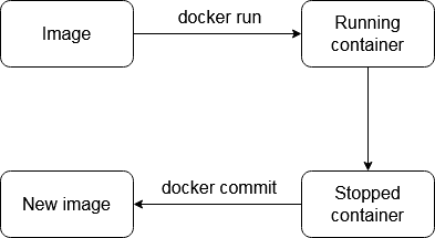 GitHub - matebence/docker: Docker is an open platform for developing ...
