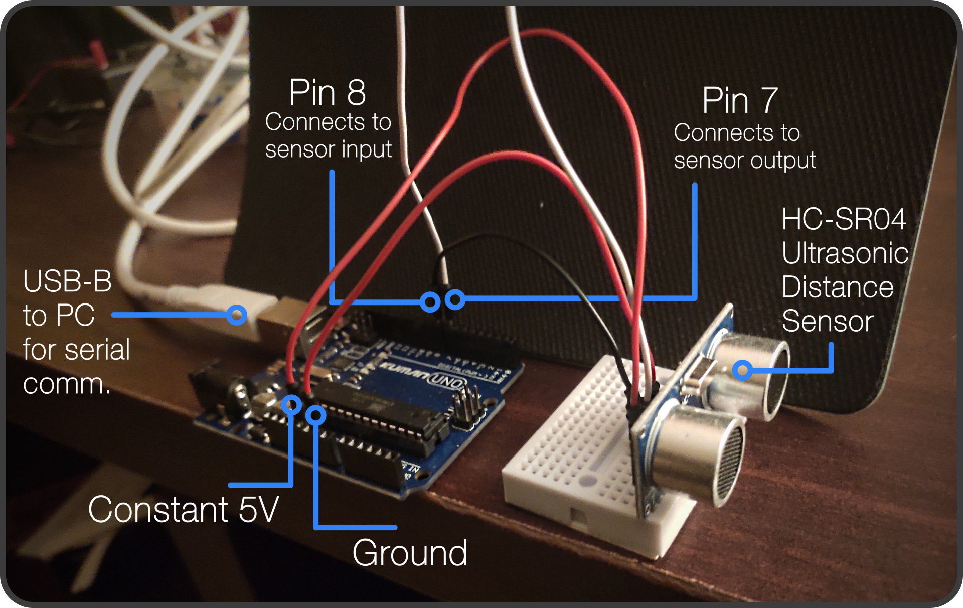 Contraption anatomy