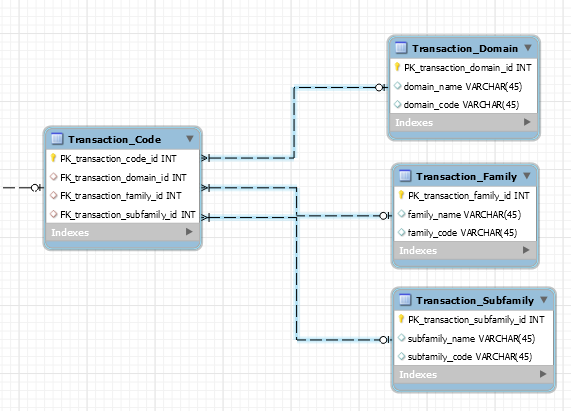 transactionCode