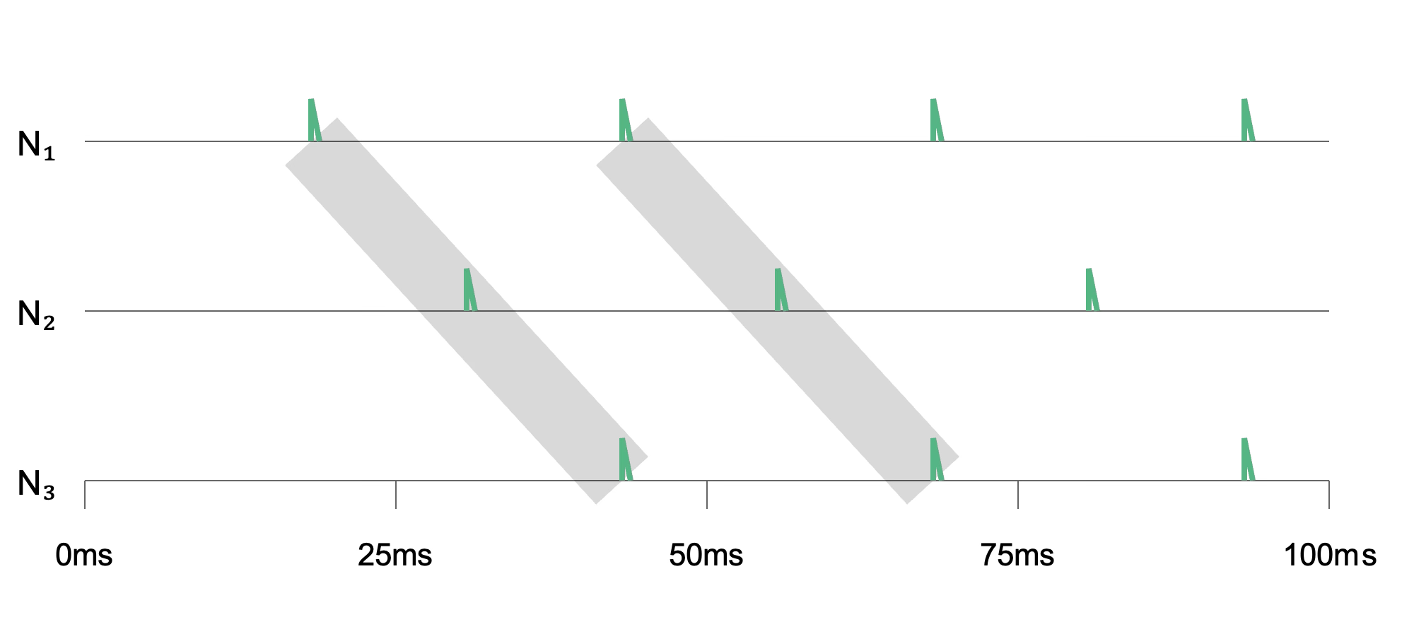 neuromorphic-processing