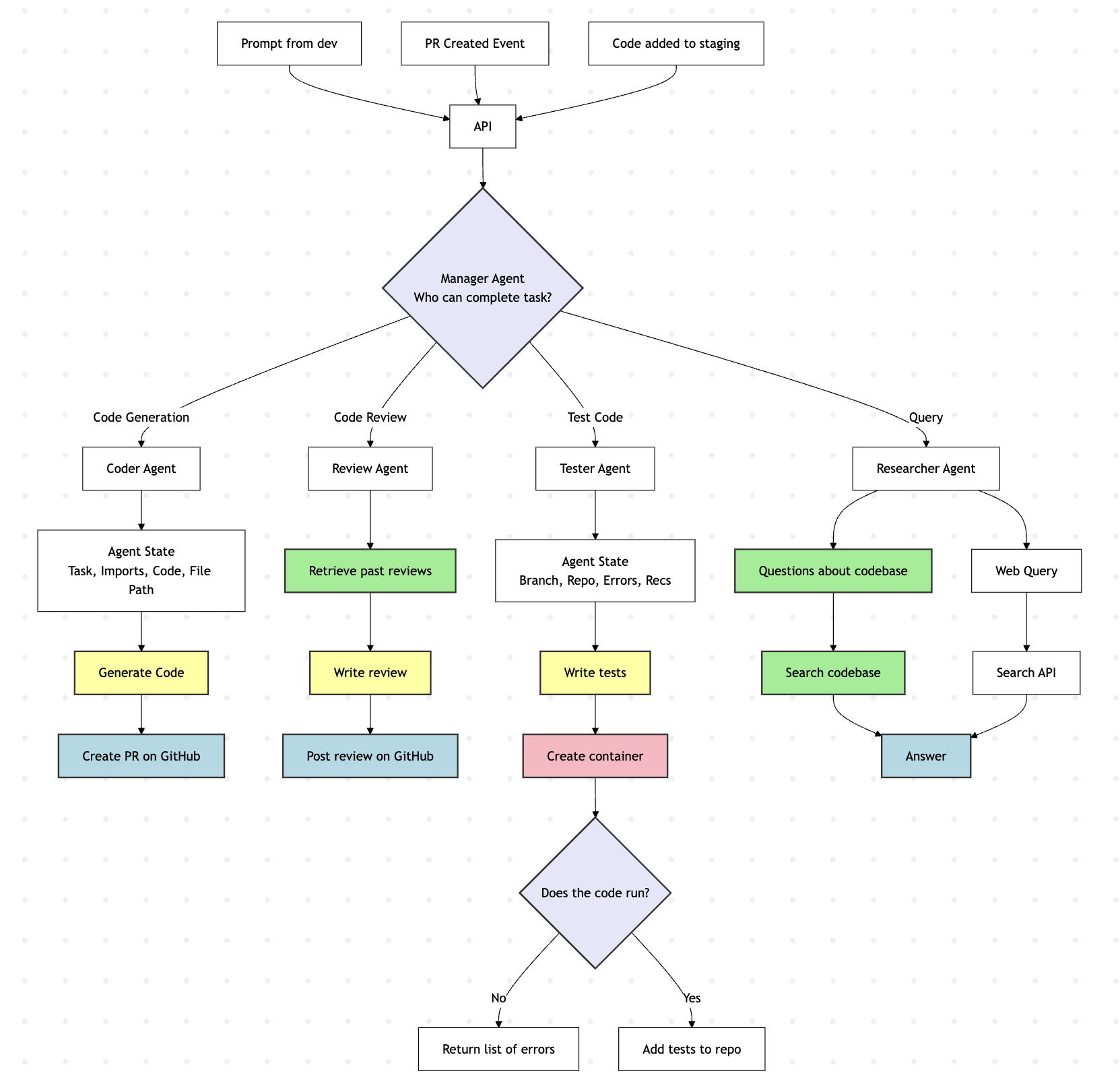 Architecture diagram