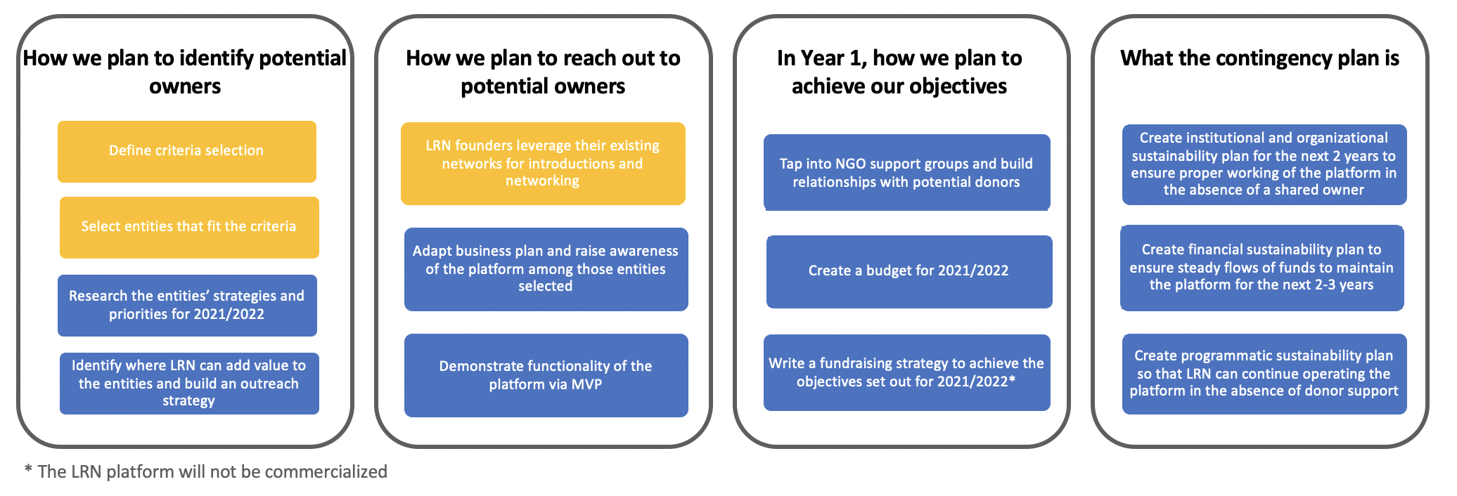 Sustainability Plan