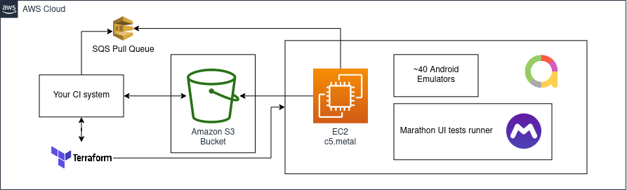 Diagram