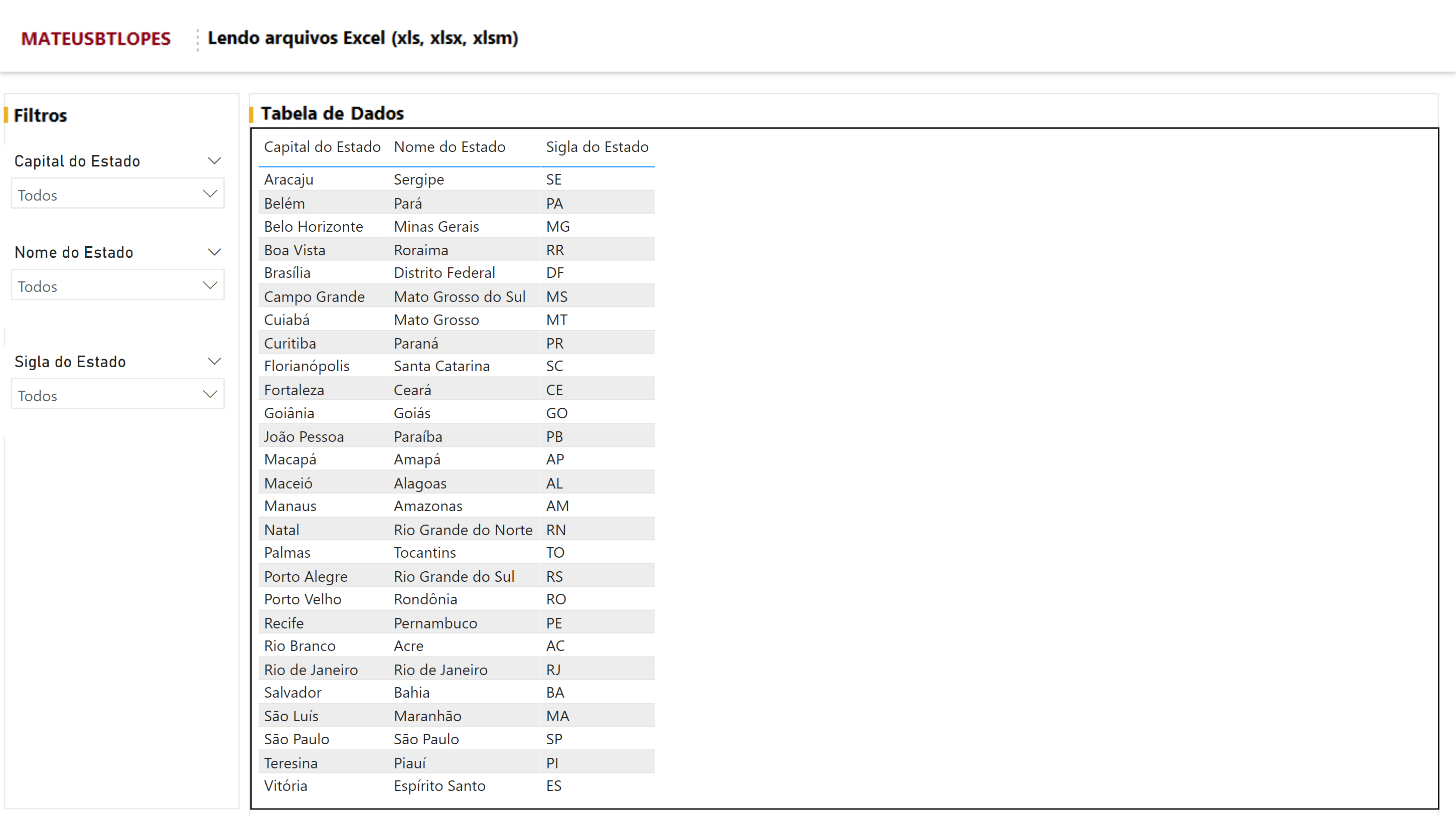 Como Ler Dados De Arquivos Excel No Power BI