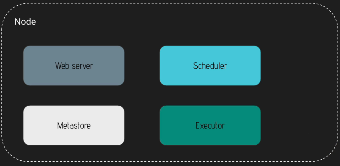 One Node Architecture