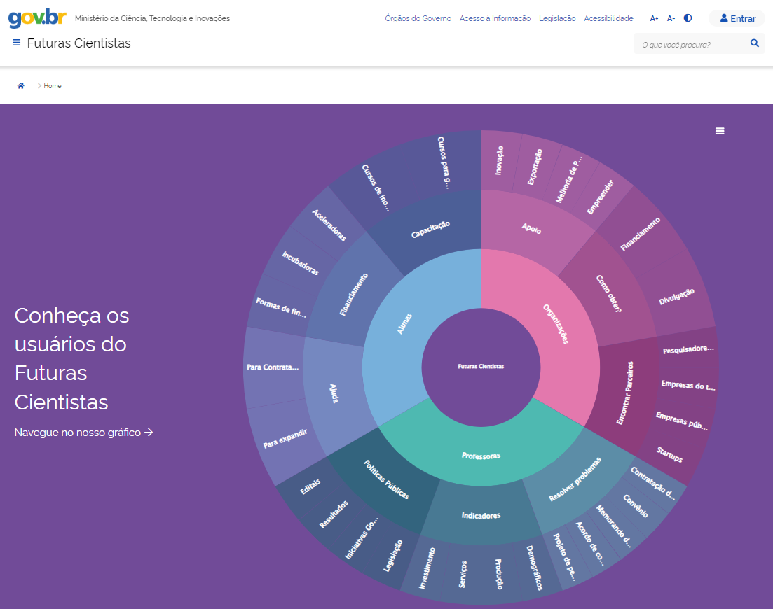 Visualização do tema