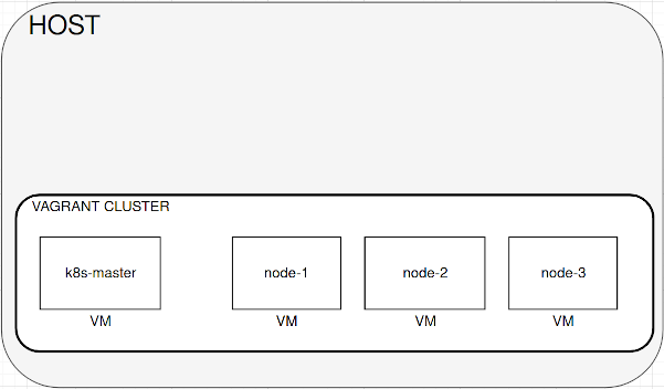 Cluster scheme