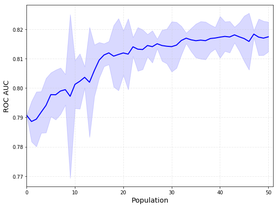 Optimization