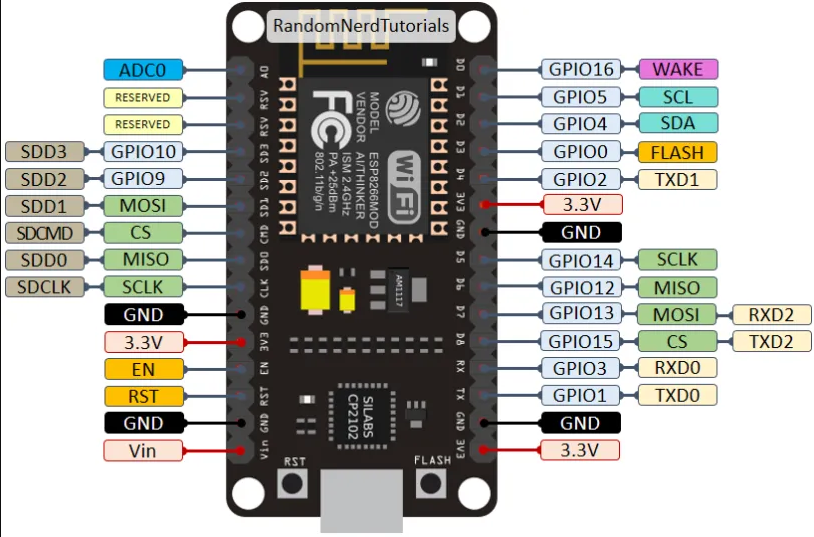 ESP 8266 pinouts