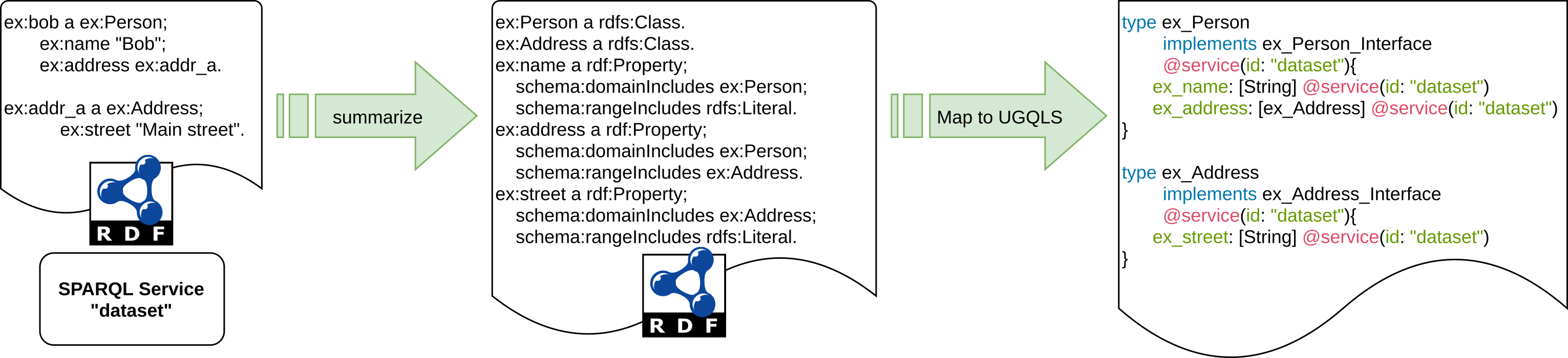 Abstract example of the schema summarization and mapping