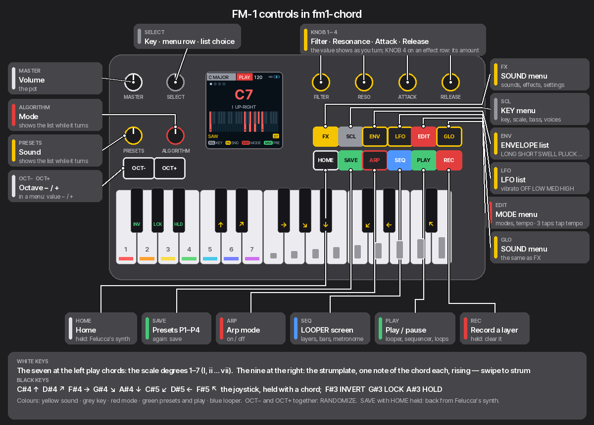 controls