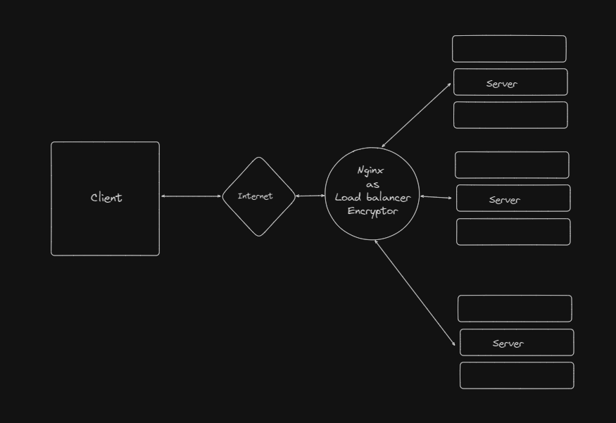 reverse-proxy-2