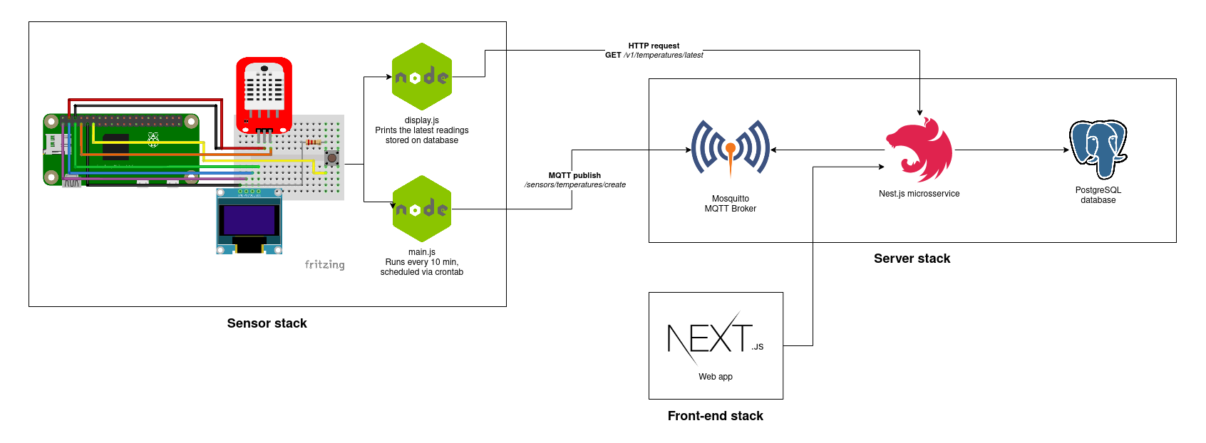 Architecture diagram