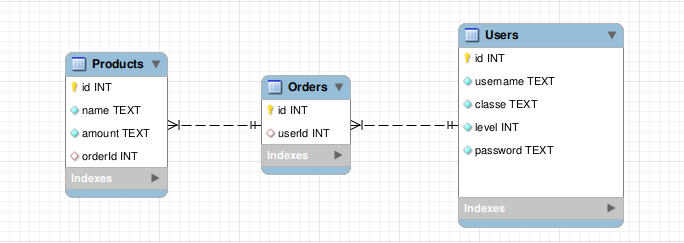 database schema