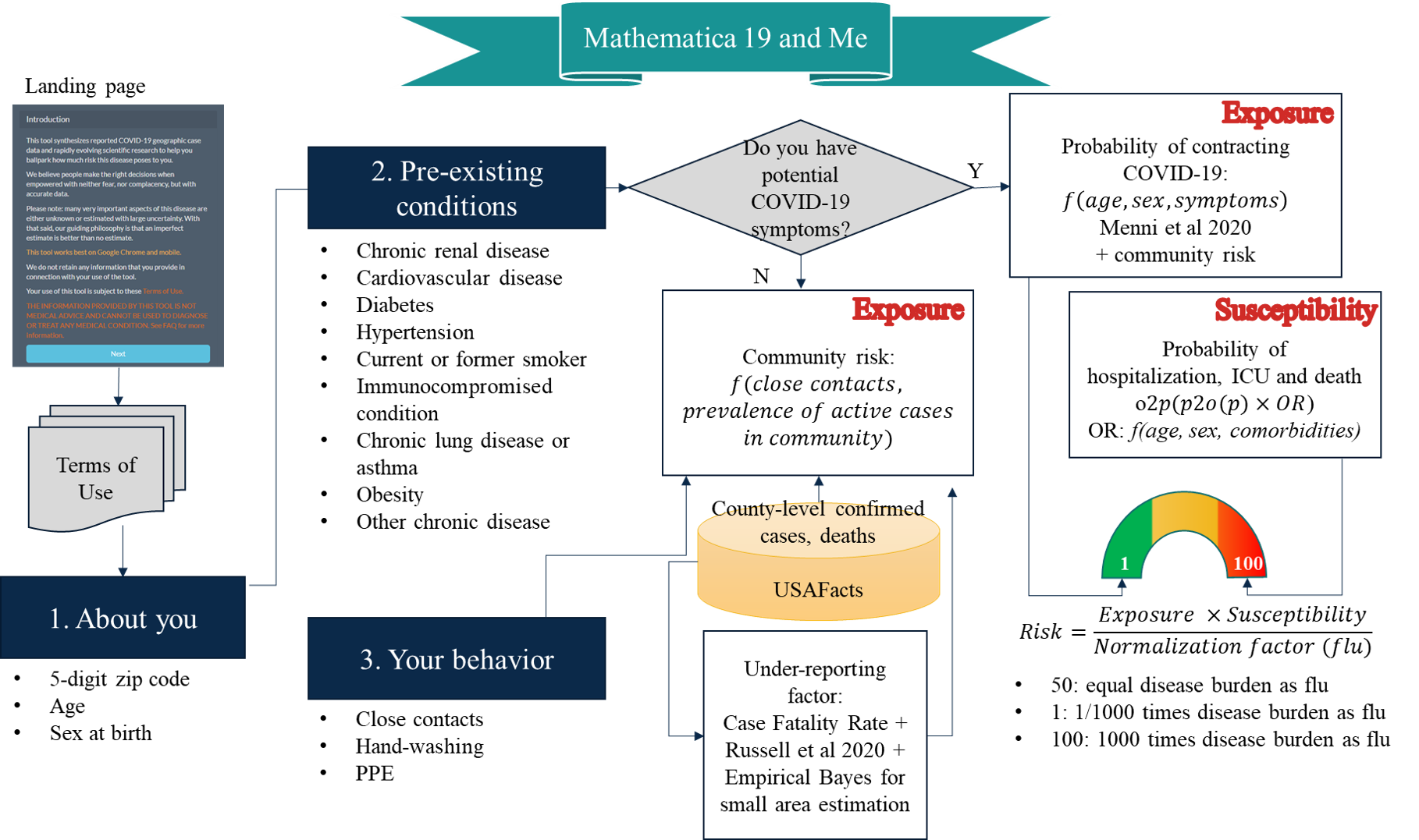 19andme workflow