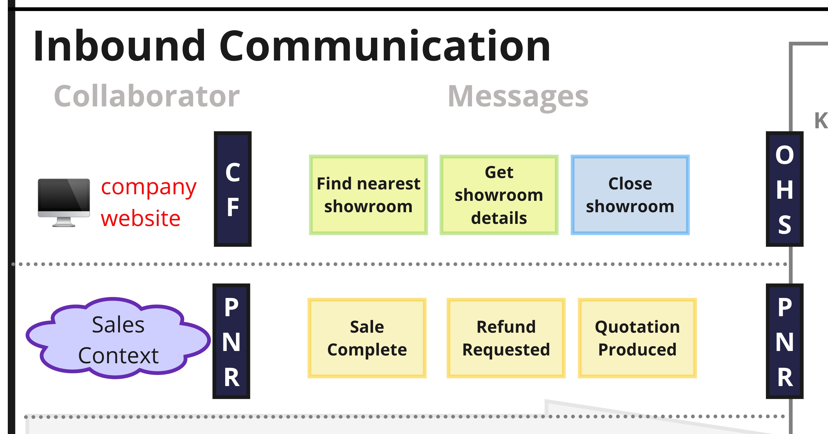 Collaborator example