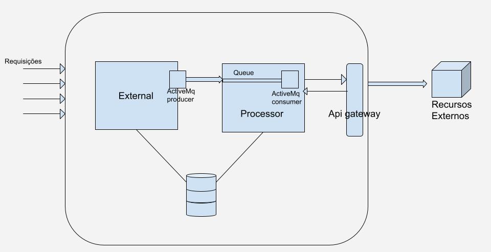 Diagrama de Fluxo da Aplicação