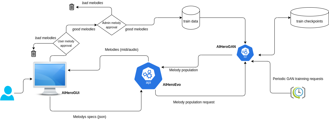 Project Architecture