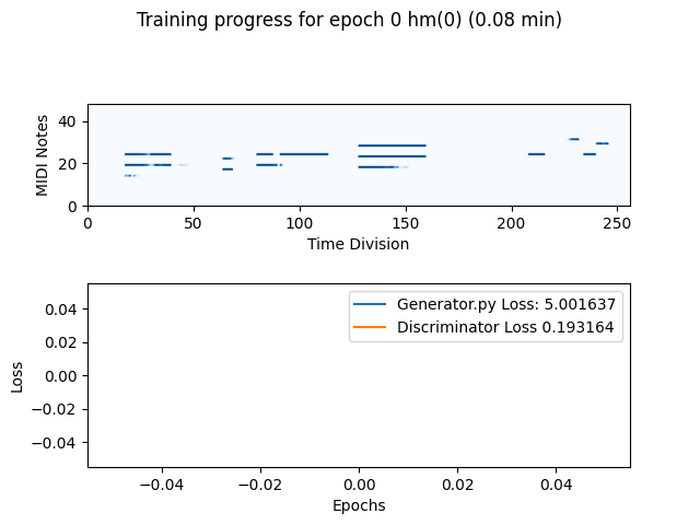 training animation